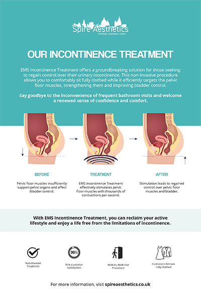 image of how urge incontinence Peak Dale treatment works